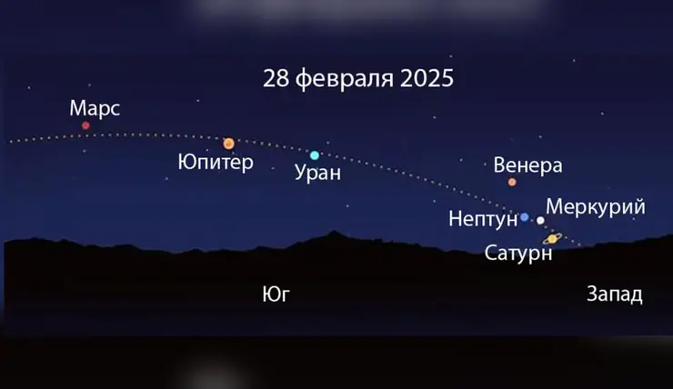 Красноярцам рассказали об астрономических событиях февраля