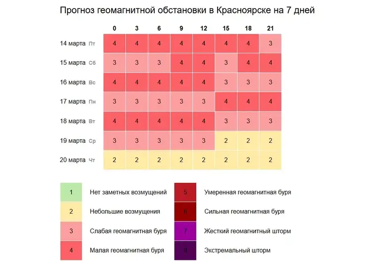 Красноярск накрыла магнитная буря