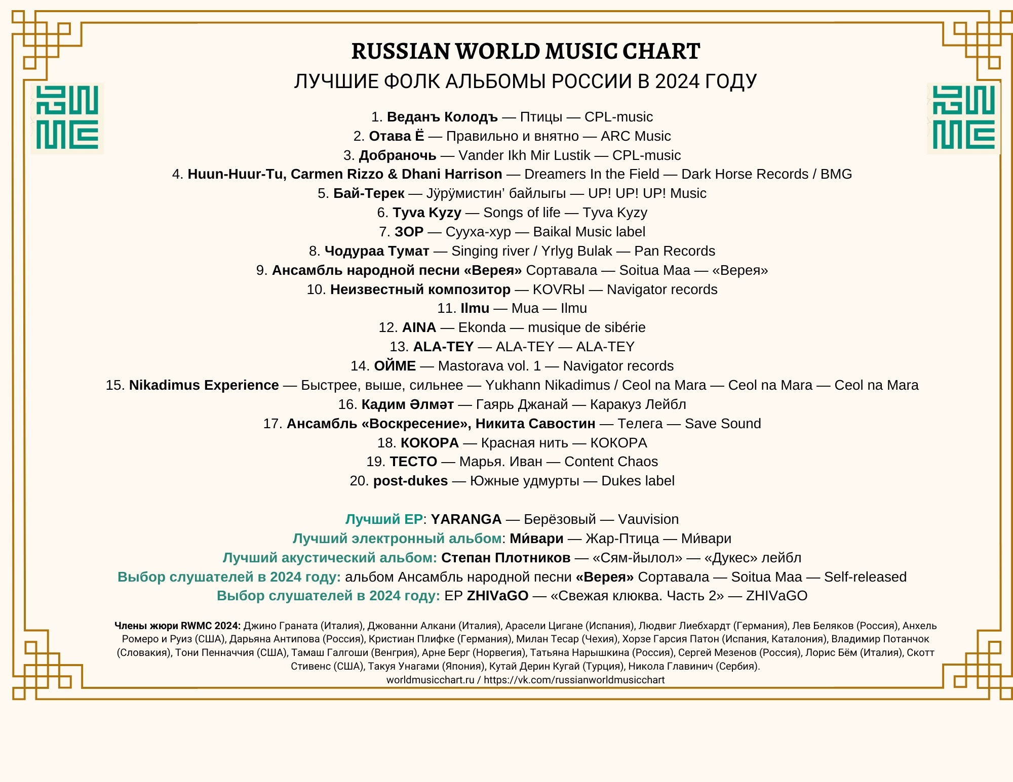 Иллюстрация: Russian World Music Chart