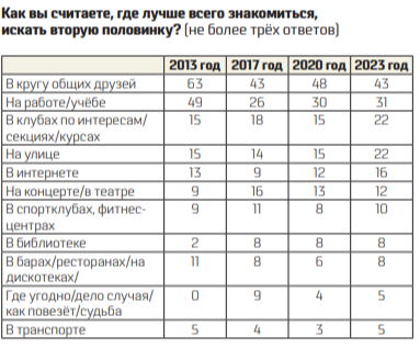 Источник: ВЦИОМ