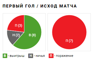 Скриншот: Sportbox