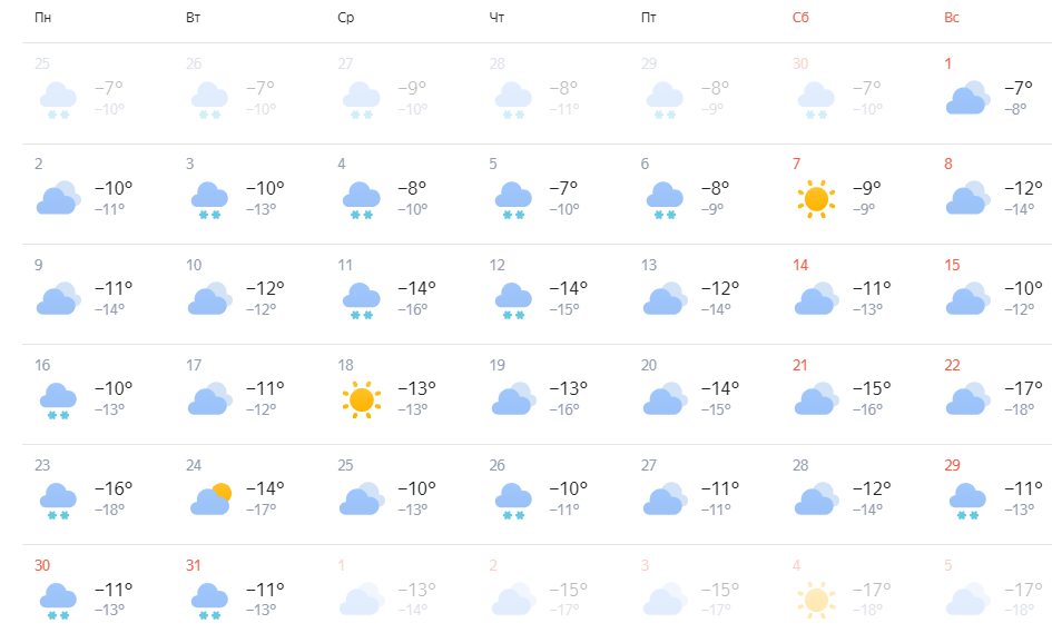 Прогноз на декабрь. 