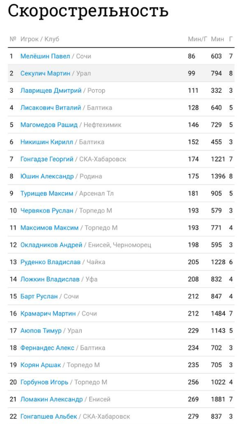 Скриншот: Sportbox
