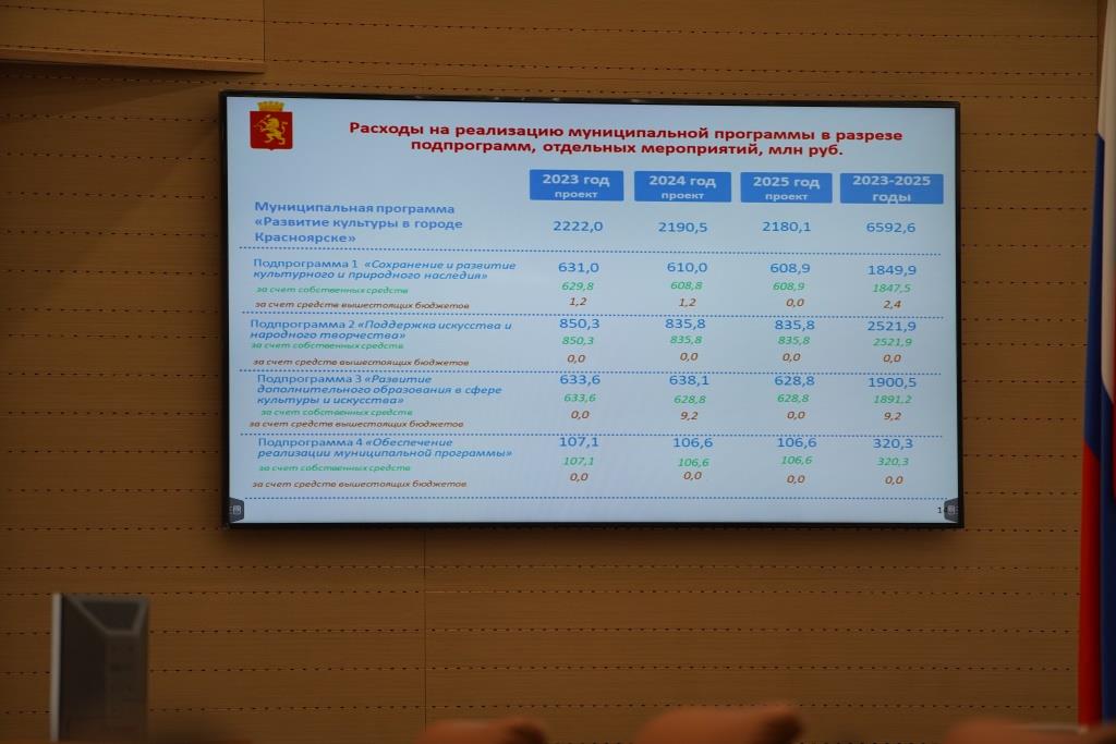Население красноярска на 2024 год. Красноярск население 2023.