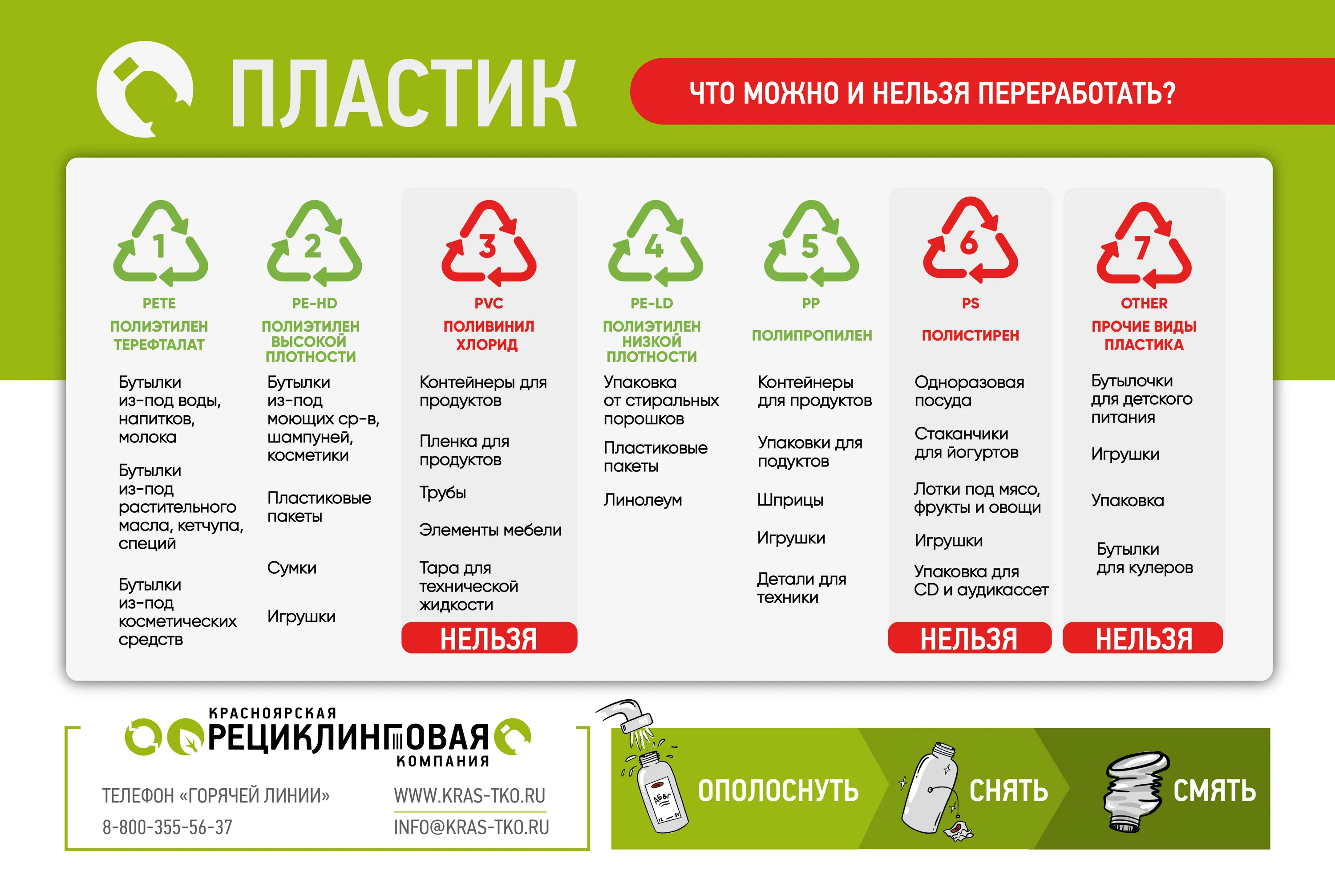 Какие пластики можно вторично переработать. Пластик перерабатываются и принимаются. Какой пластик можно сдавать на переработку в контейнер. Какой пластик не идет в переработку. Какой пластик можно выбрасывать в контейнер для пластика.