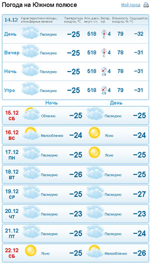 Погода в кемерово на 10 дней. Погода в Красноярске. Погода в Рубцовске. Погода в Нижнем Тагиле. Погода в Красноярске на сегодня.