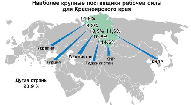 Миграция в россии 2021