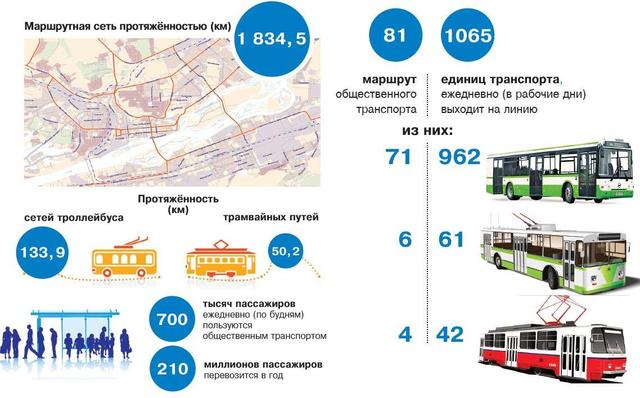 Сайт транспорт красноярск