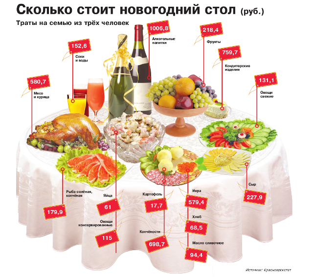 Список продуктов на новогодний стол