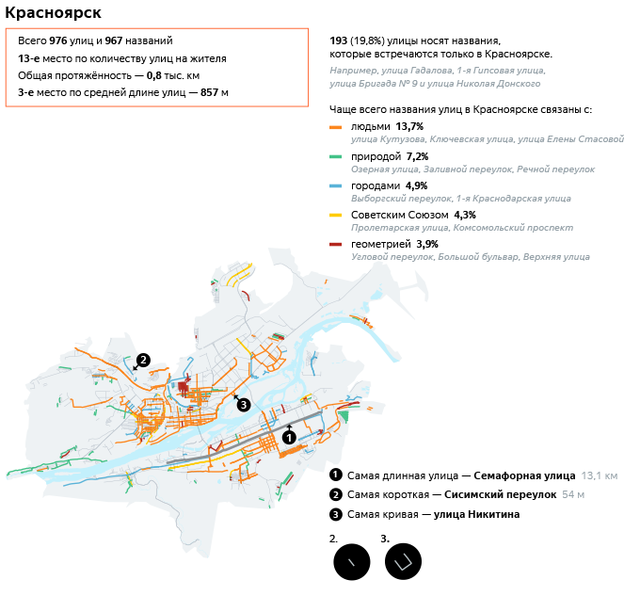 Красноярск вошел в тройку городов с самыми длинными улицами
