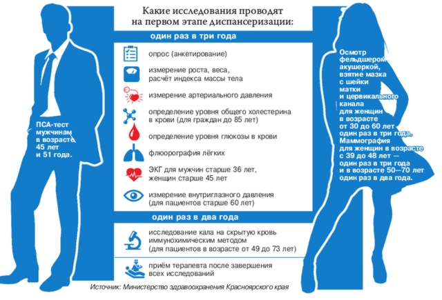 Картинки про диспансеризацию населения