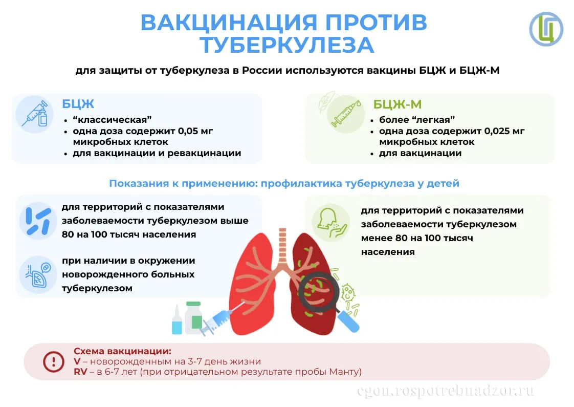 Красноярцам рассказали, чем опасен туберкулез