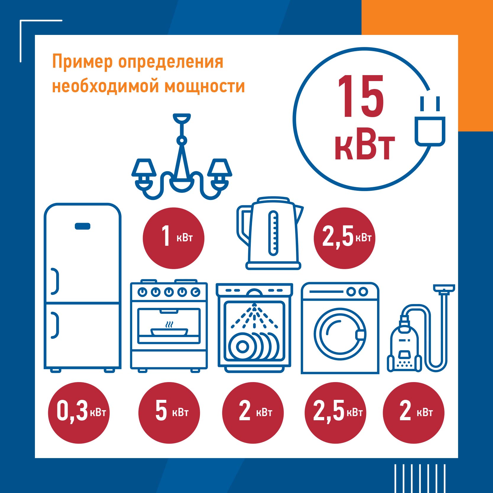 Карточки Разрешенная мощность 600х600 Красноярск (5).jpg