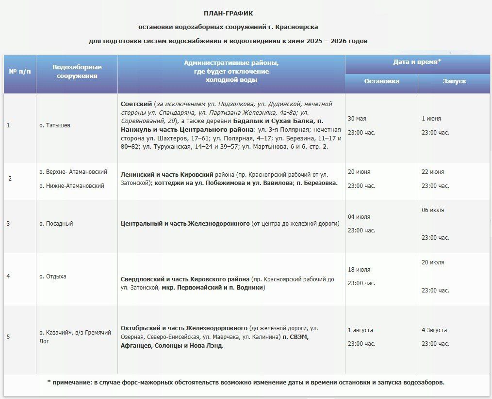 Полный график отключений на 2025 год.