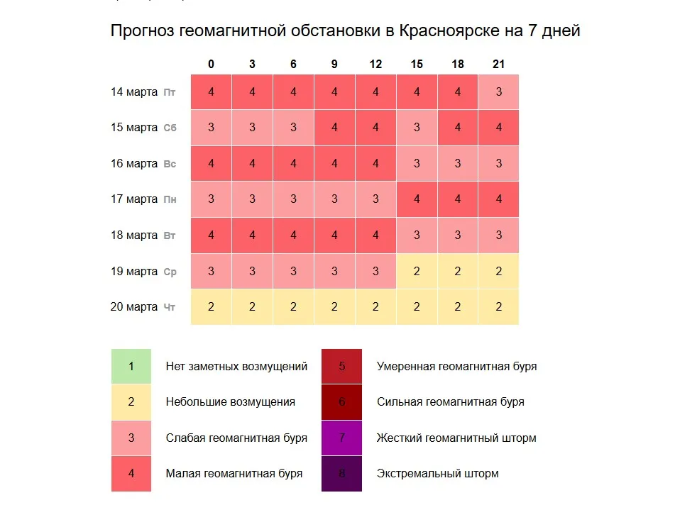 Красноярск накрыла магнитная буря