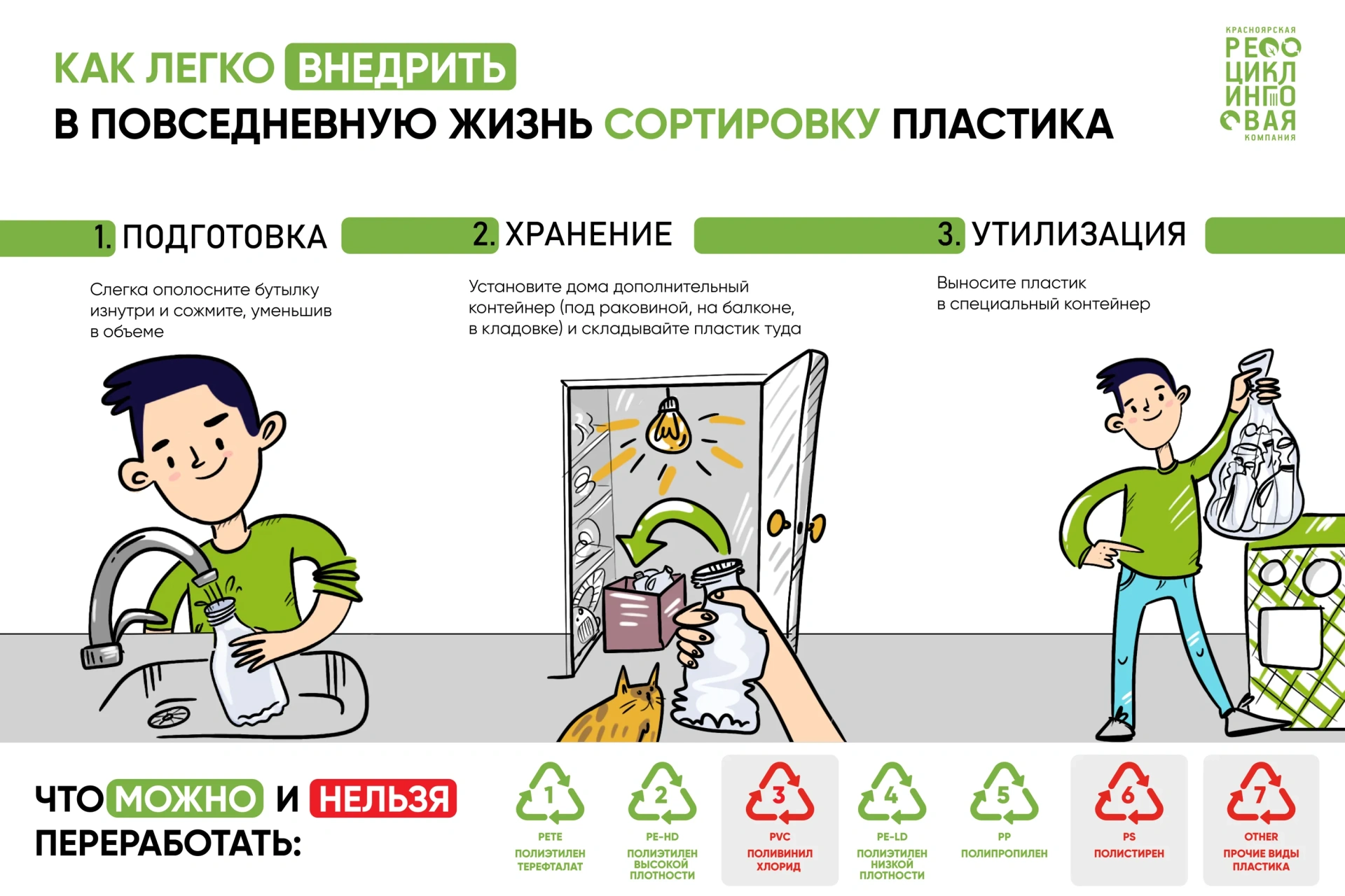Основы сортировки пластика: как не превратить вторсырье в мусор?