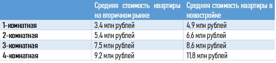 Стоимость квартиры в Красноярске в 2025 году.jpg