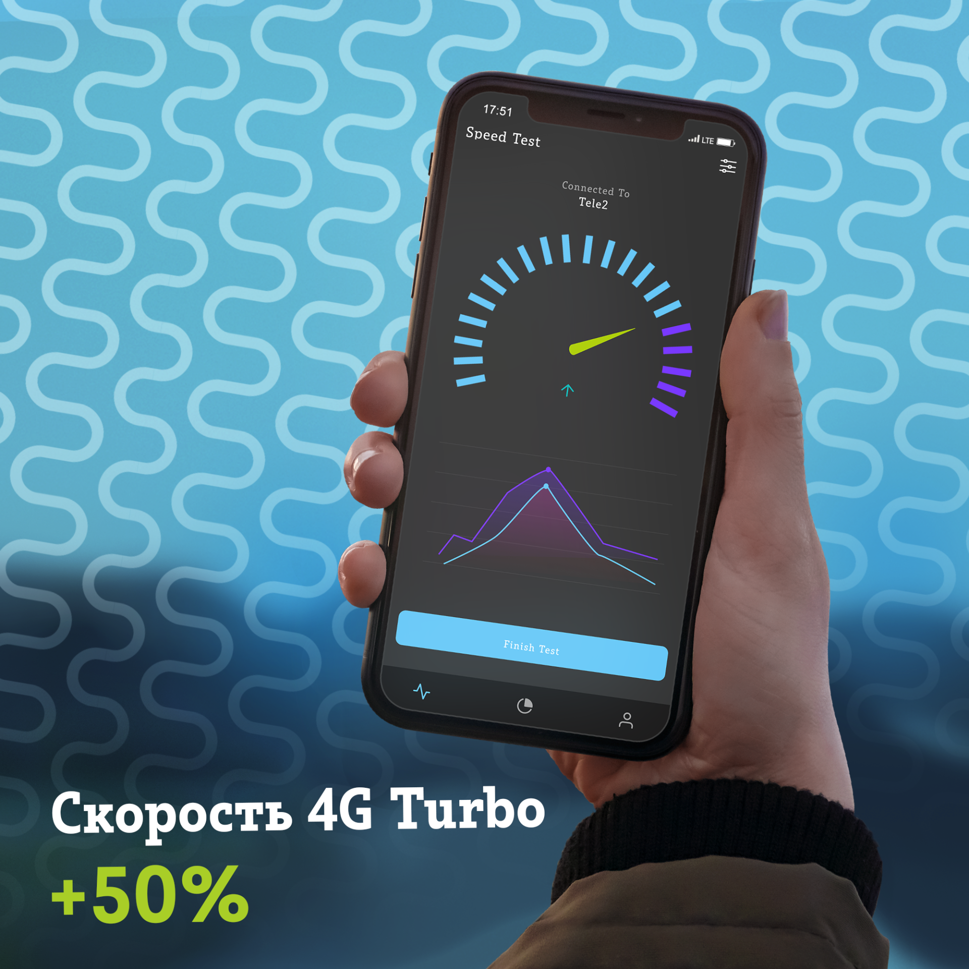 Скорость мобильного интернета Tele2 — на пороге 5G
