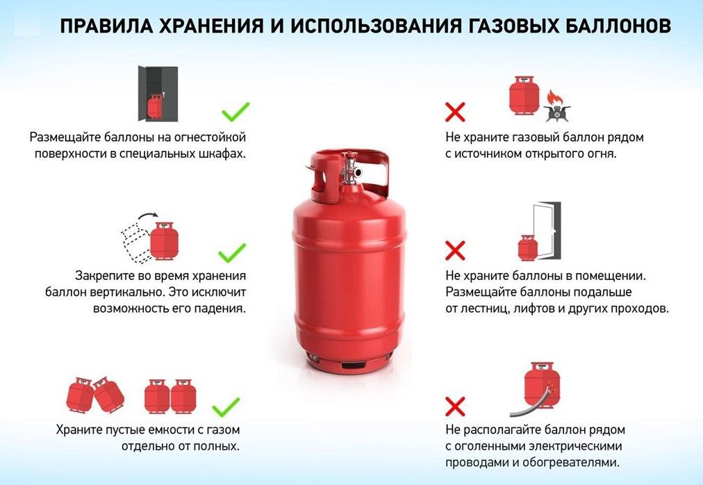 В Красноярском крае в частном доме загорелась кровля из-за взрыва газового баллона