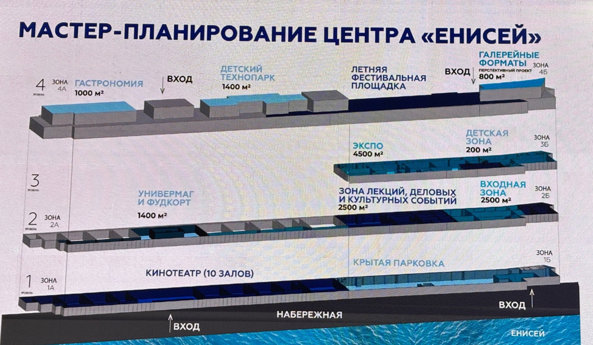 Анна Пушкина, слайды презентации национального центра