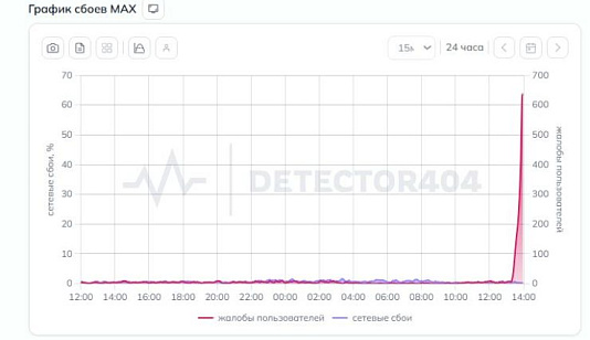 Красноярцы жалуются на сбои в работе мессенджера Max
